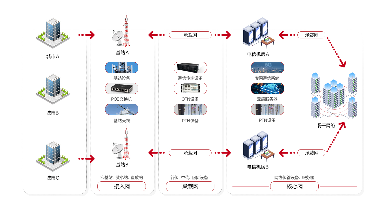 應（yīng）用主圖